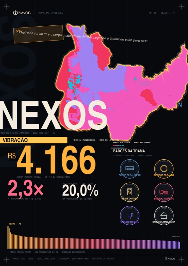 Estilo NexOS