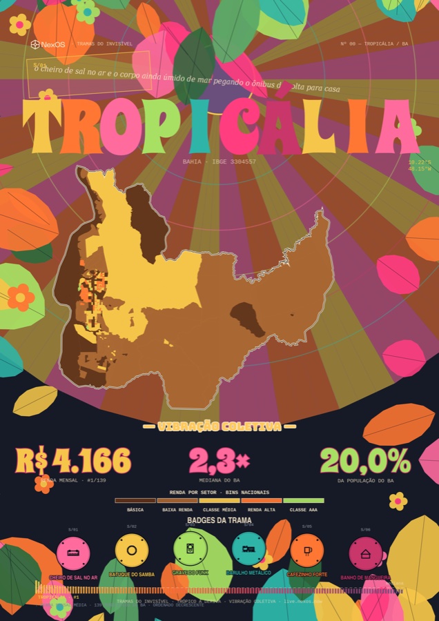 Estilo Tropicália