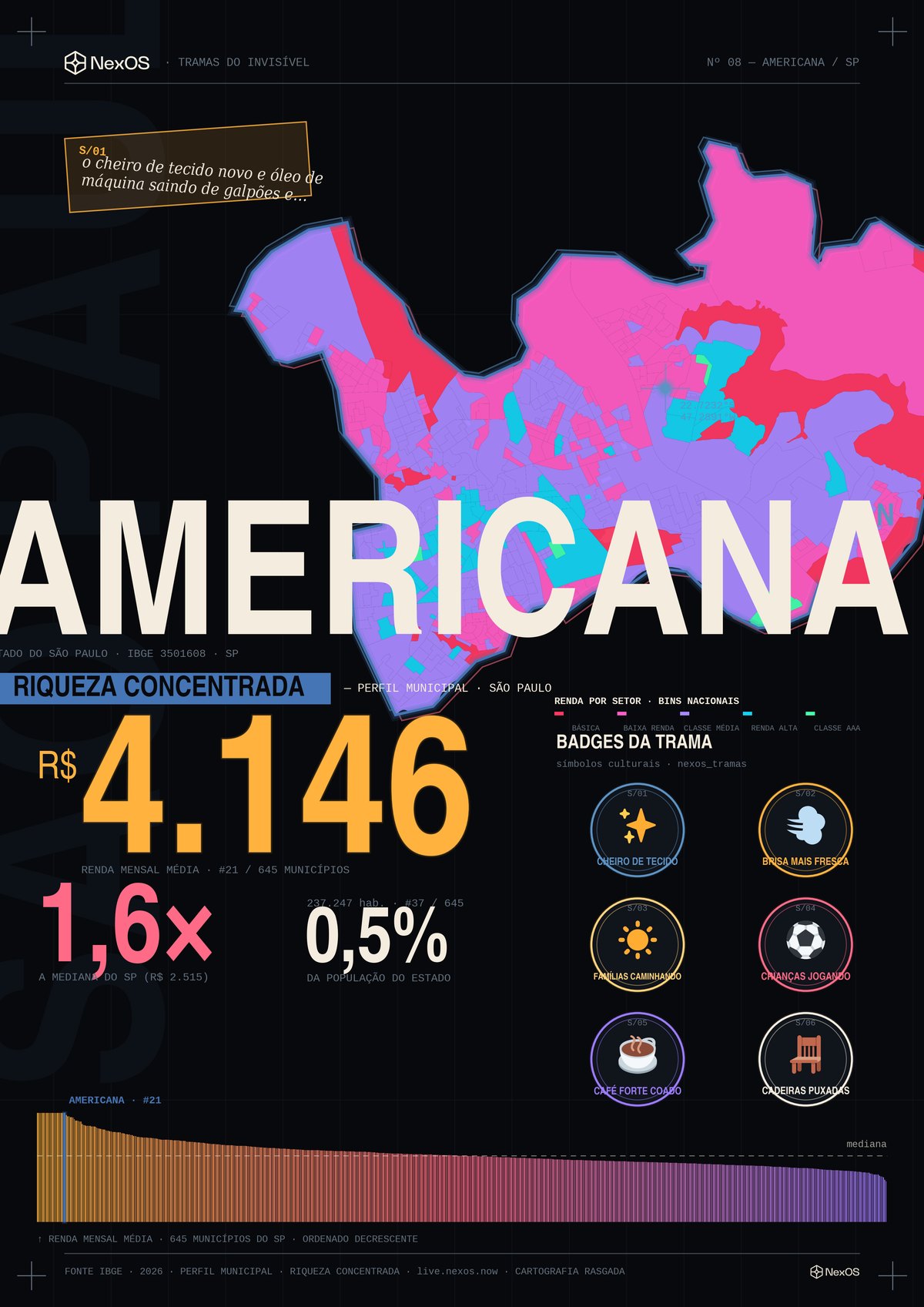 Pôster Tramas de Americana, SP: raio-X territorial em um cartaz