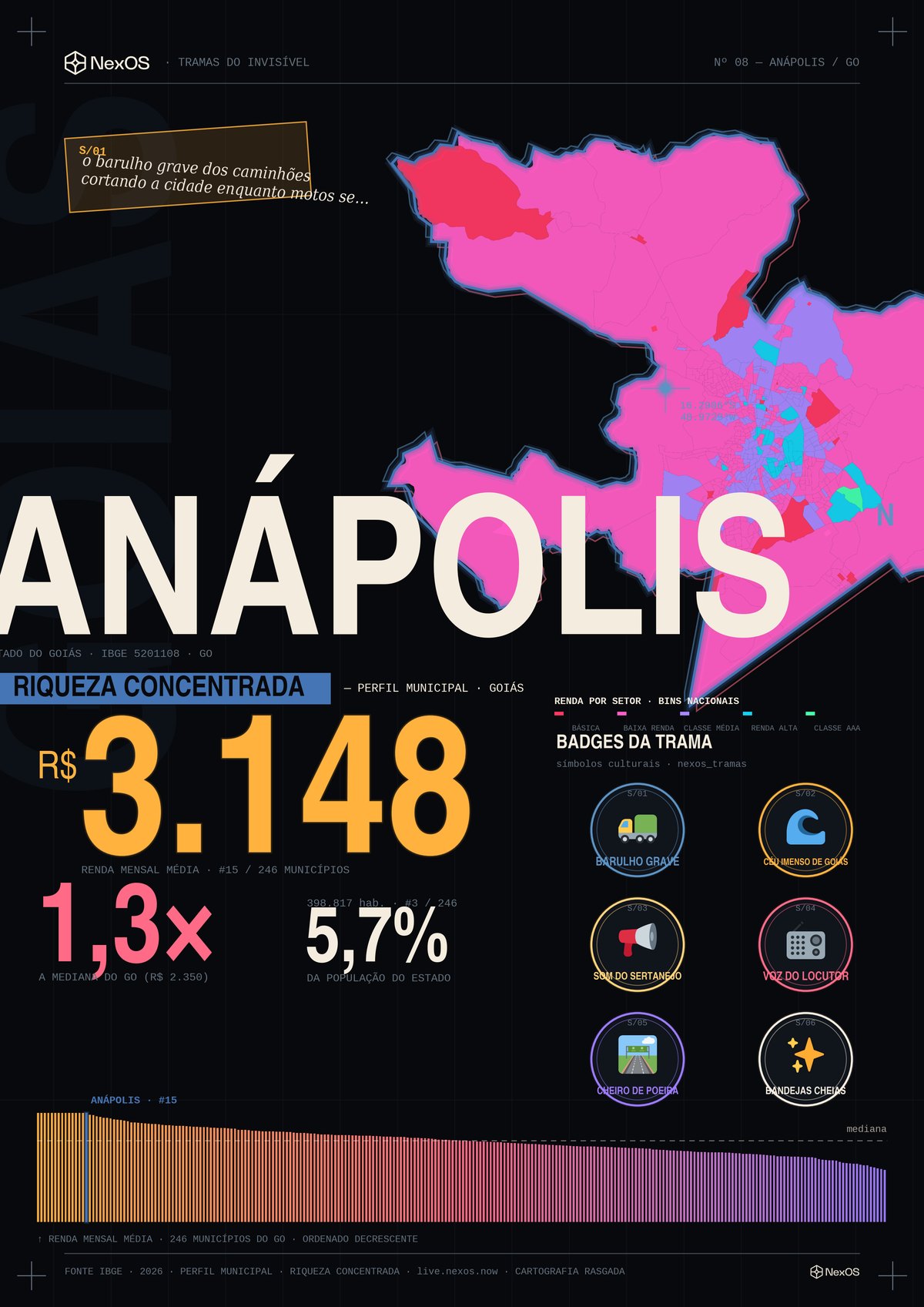 Tramas poster of Anápolis, Brazil: a territorial X-ray as a poster