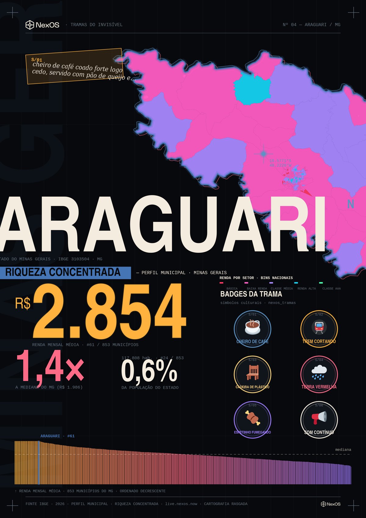 Tramas poster of Araguari, Brazil: a territorial X-ray as a poster