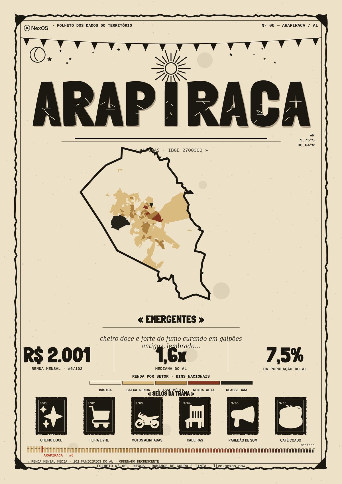 Tramas poster of Arapiraca, Brazil: a territorial X-ray as a poster