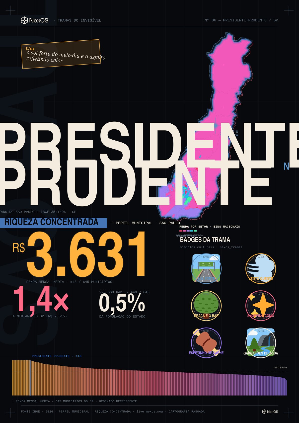 Tramas poster of Presidente Prudente, SP — a territorial X-ray on a single poster