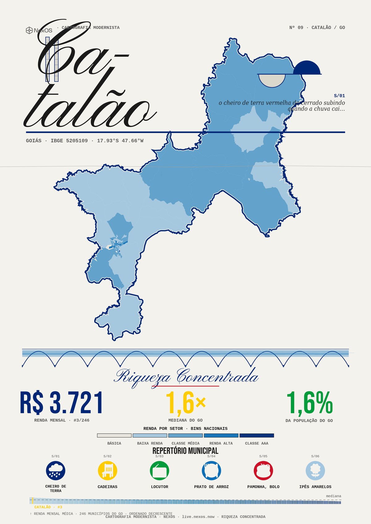 Tramas poster of Catalão, Brazil: a territorial X-ray as a poster