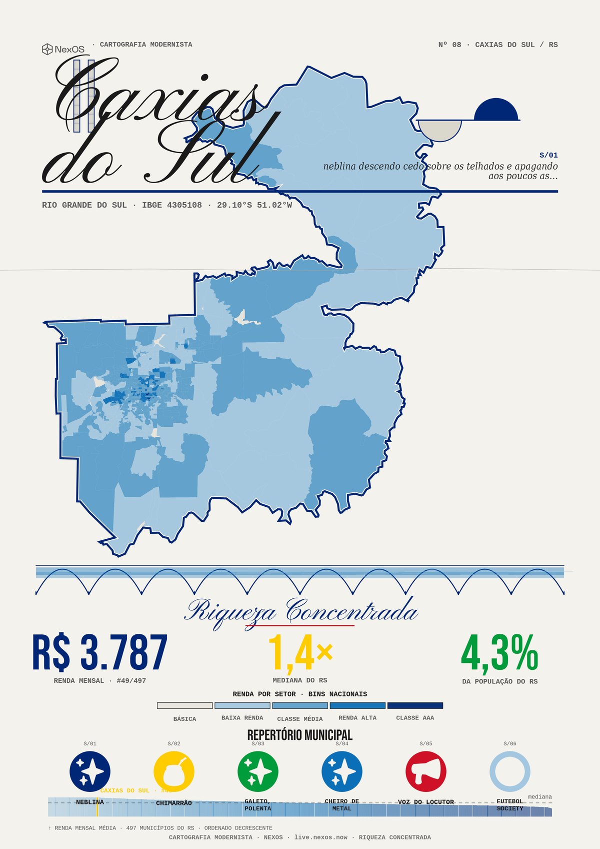 Tramas poster of Caxias do Sul, Brazil — a territorial X-ray in modernist cartography