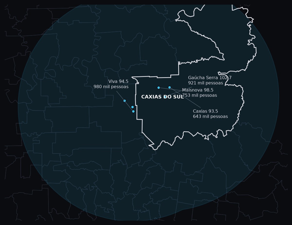 Map of the Serra Gaúcha radio coverage from Caxias do Sul and Farroupilha, measured in people reached — ANATEL/NexOS data