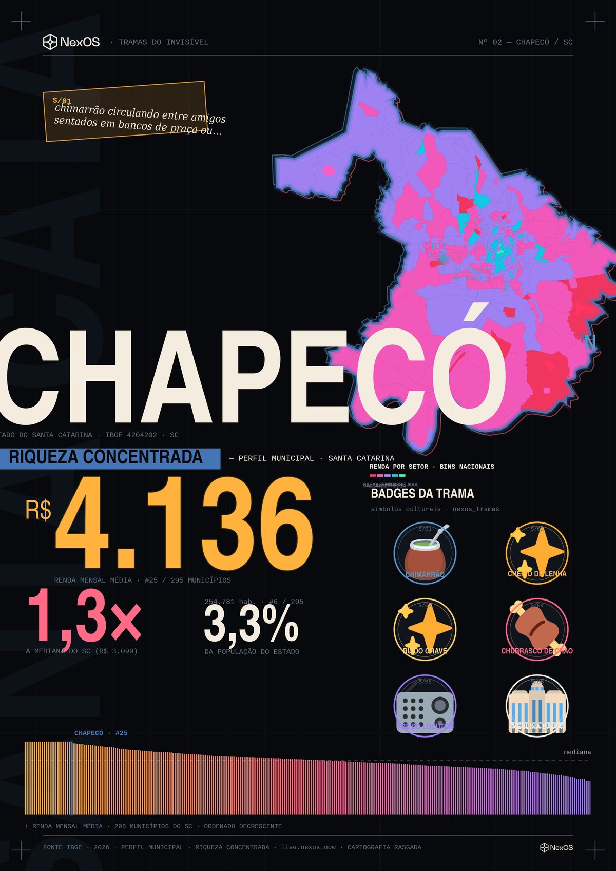 Pôster Tramas de Chapecó, SC — raio-X territorial em um cartaz