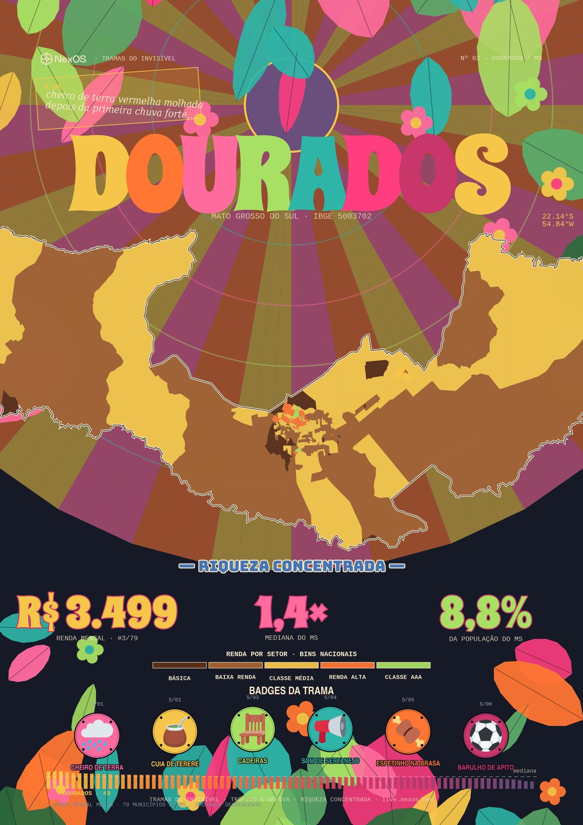 Pôster Tramas de Dourados, MS — raio-X territorial em um cartaz