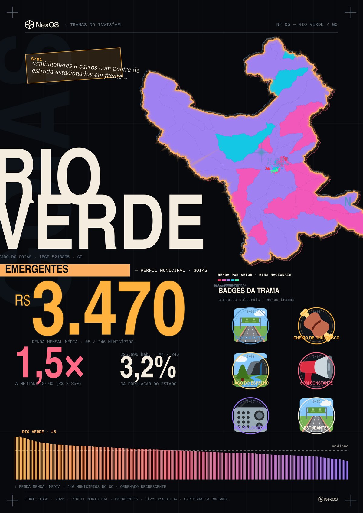 Pôster Tramas de Rio Verde, GO — raio-X territorial em um cartaz