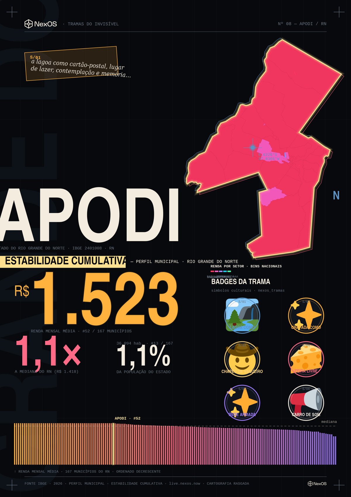 Pôster Tramas de Apodi, RN — raio-X territorial em um cartaz