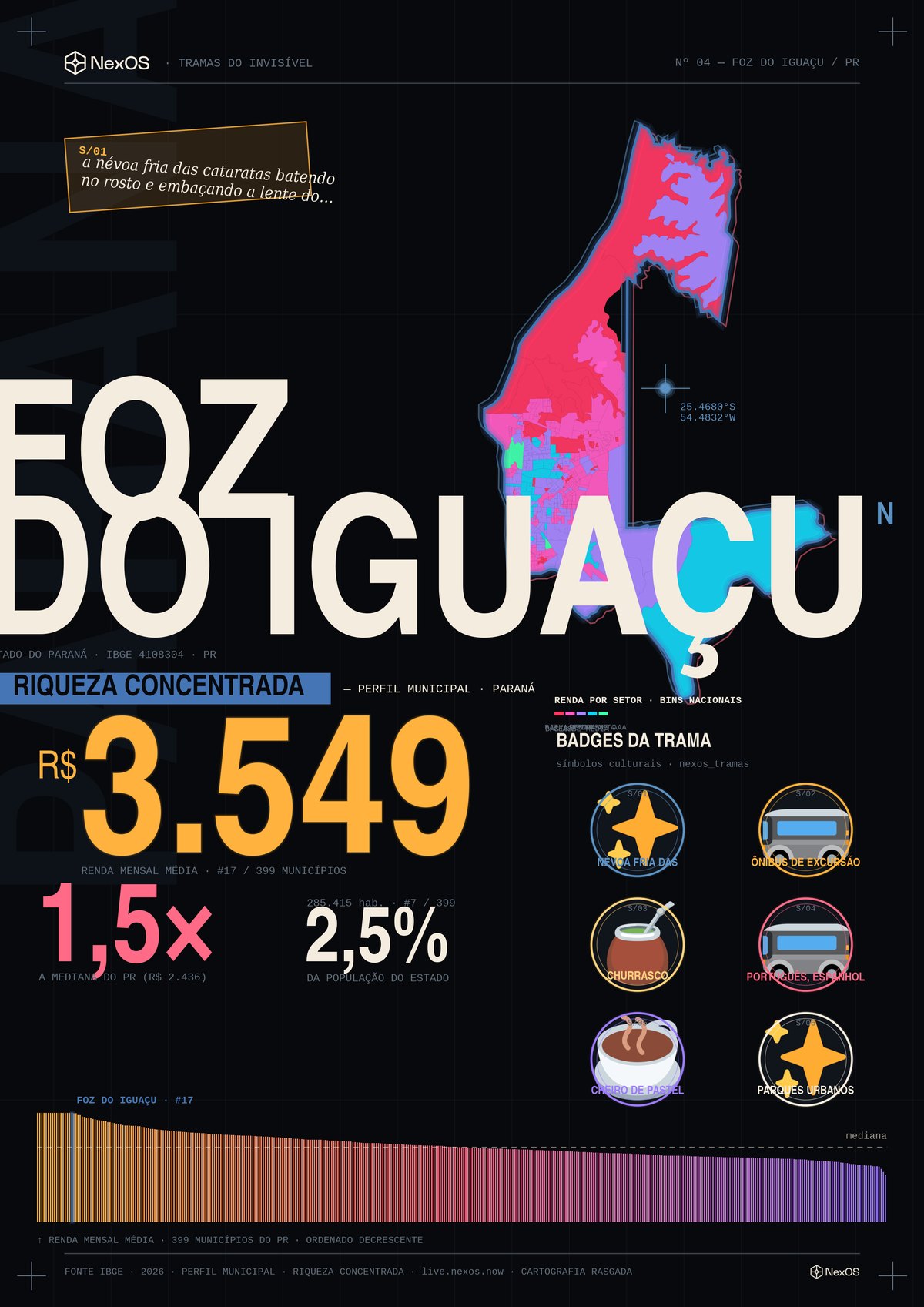 Tramas poster of Foz do Iguaçu, PR — a territorial X-ray on a single poster