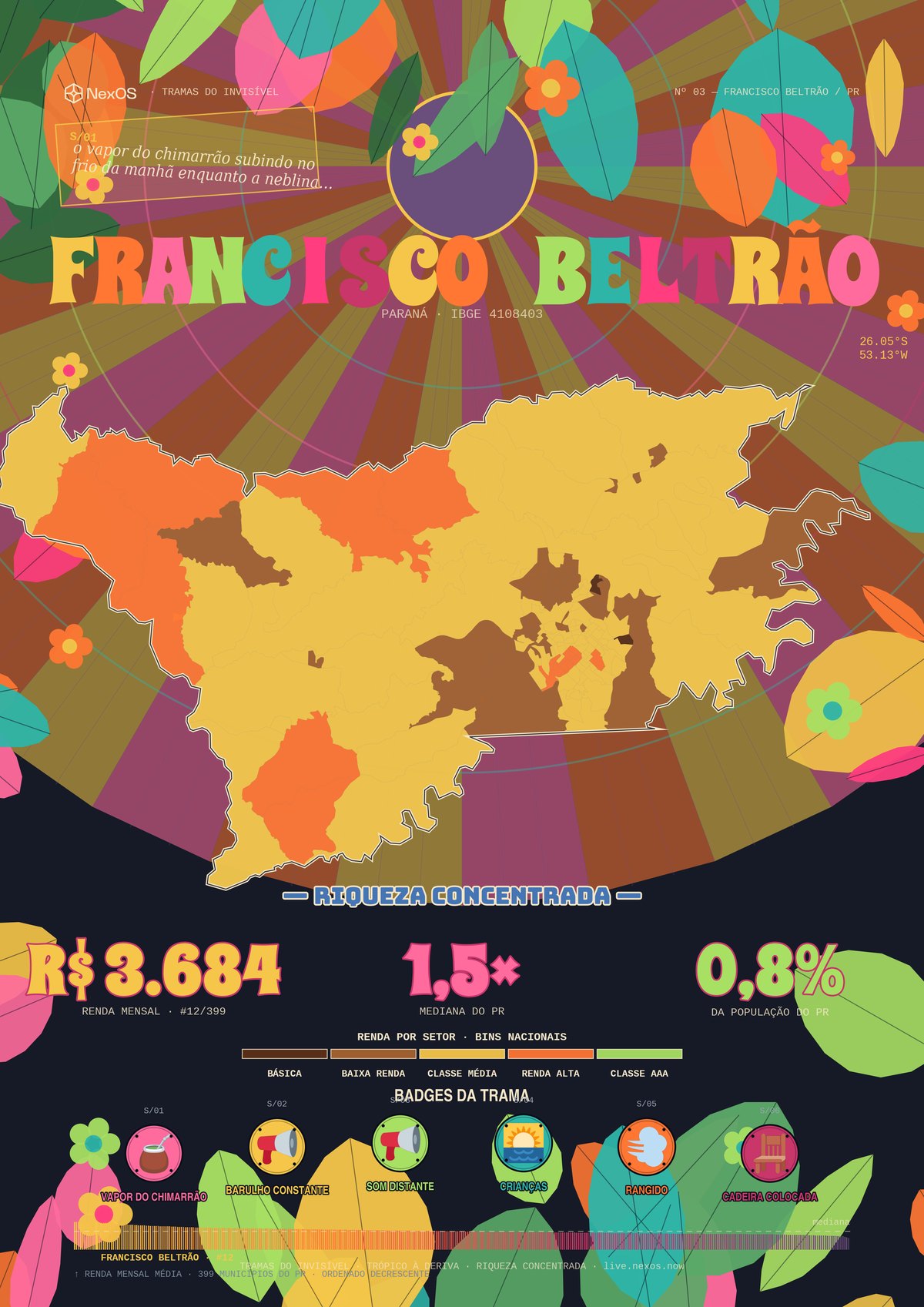 Pôster Tramas de Francisco Beltrão, PR: raio-X territorial em um cartaz
