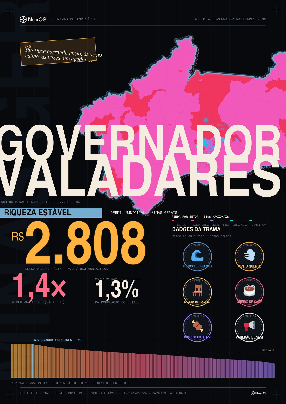 Pôster Tramas de Governador Valadares, MG: raio-X territorial em um cartaz