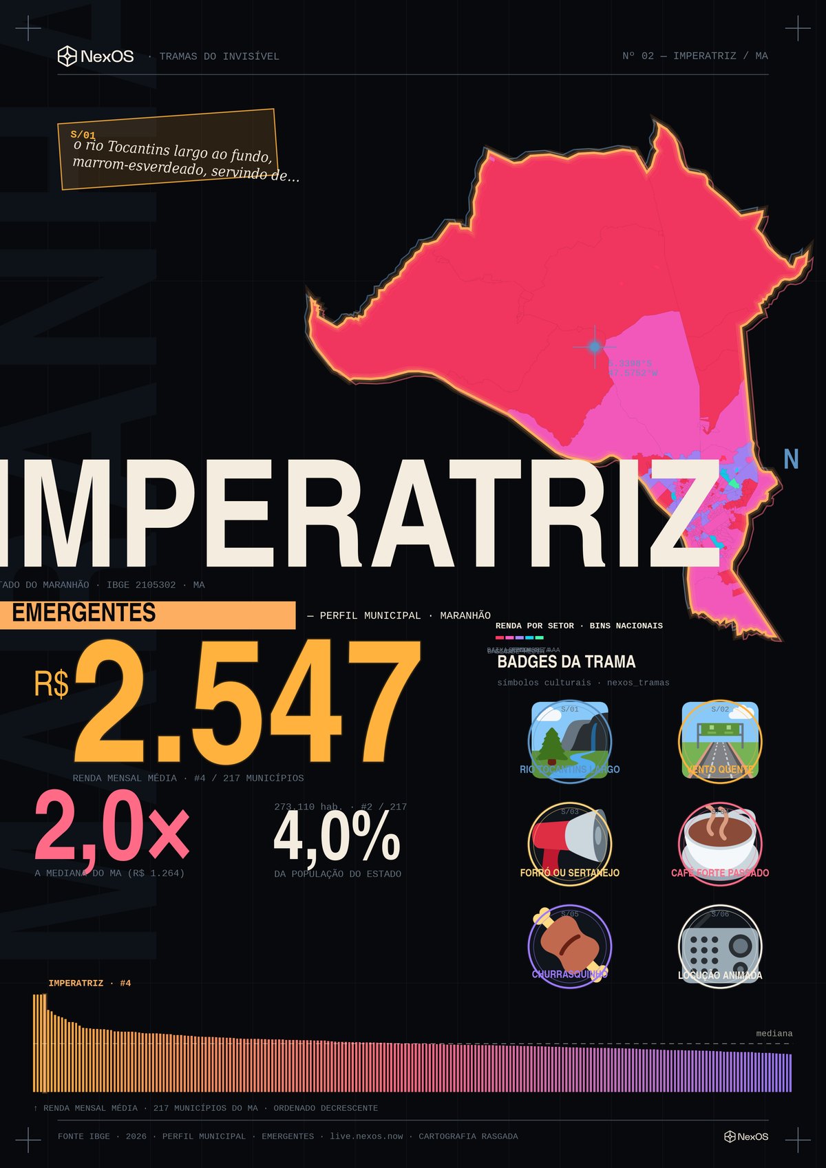 Tramas poster of Imperatriz, Brazil — a territorial X-ray on a single poster