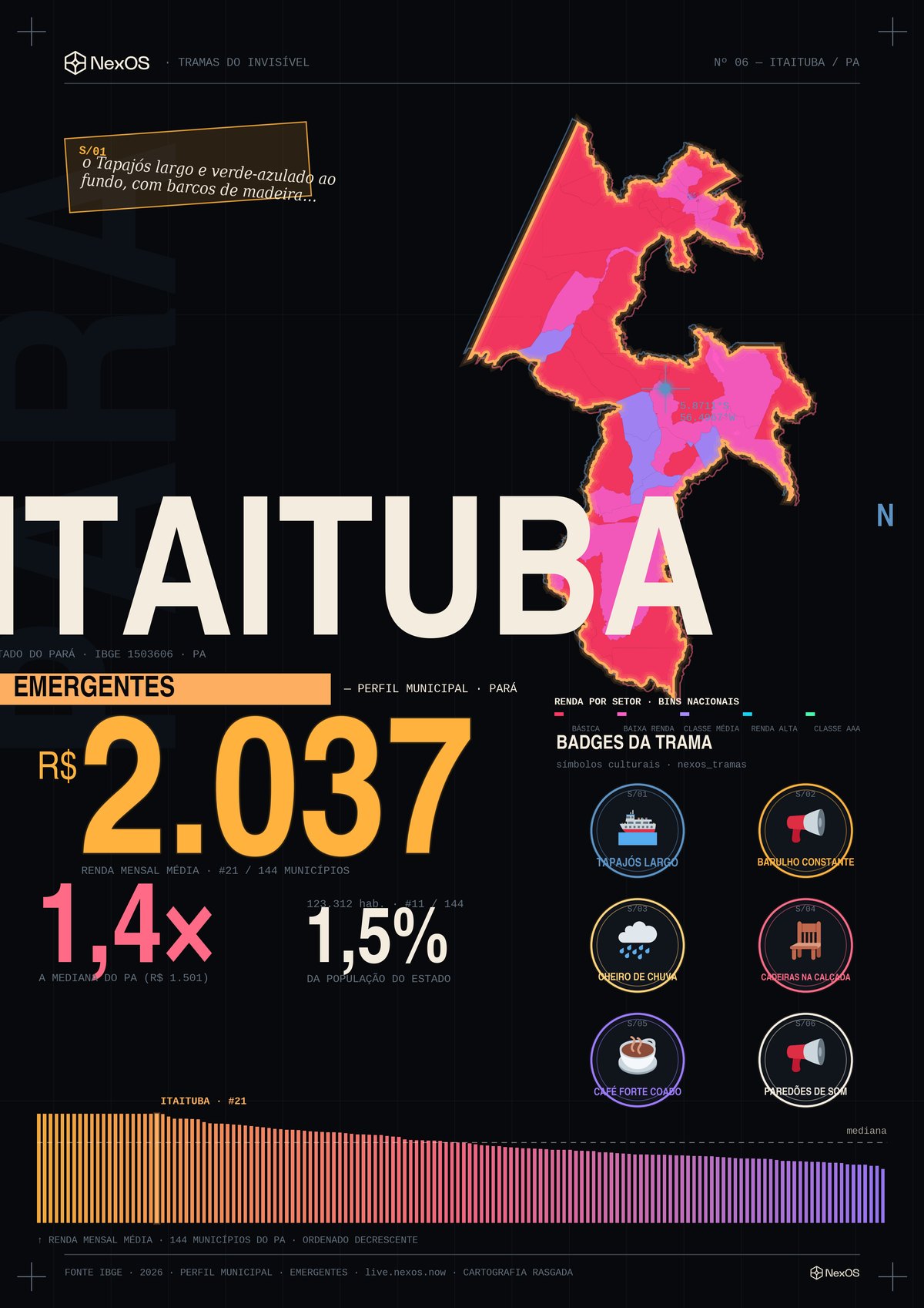 Tramas poster of Itaituba, Brazil: a territorial X-ray as a poster