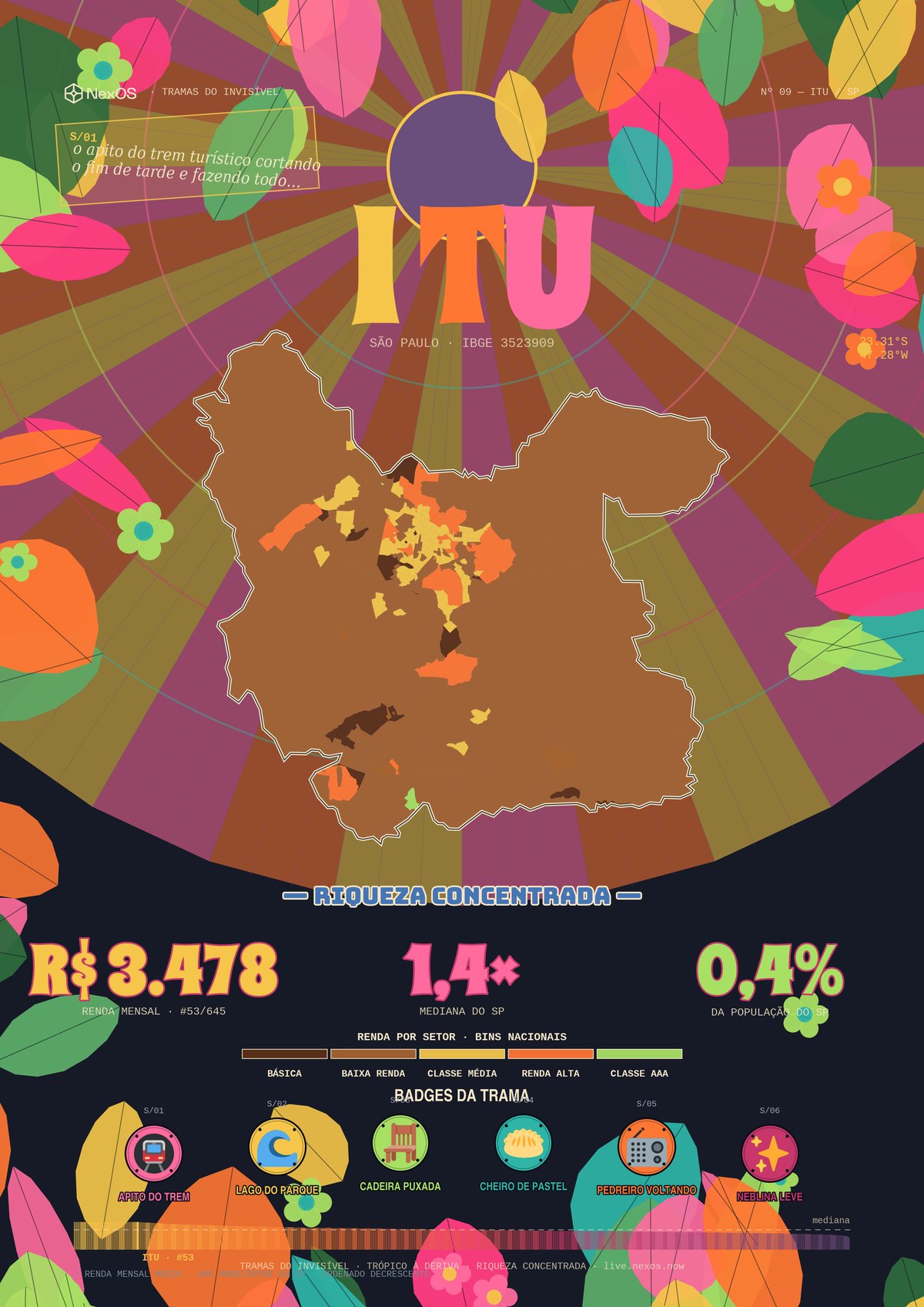 Tramas poster of Itu, Brazil: a territorial X-ray as a poster