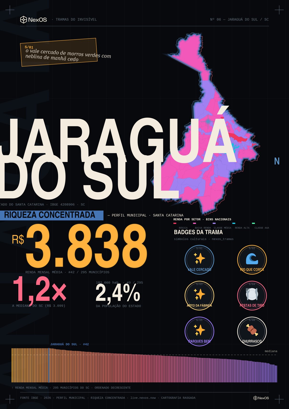 Tramas poster of Jaraguá do Sul, Brazil: a territorial X-ray as a poster