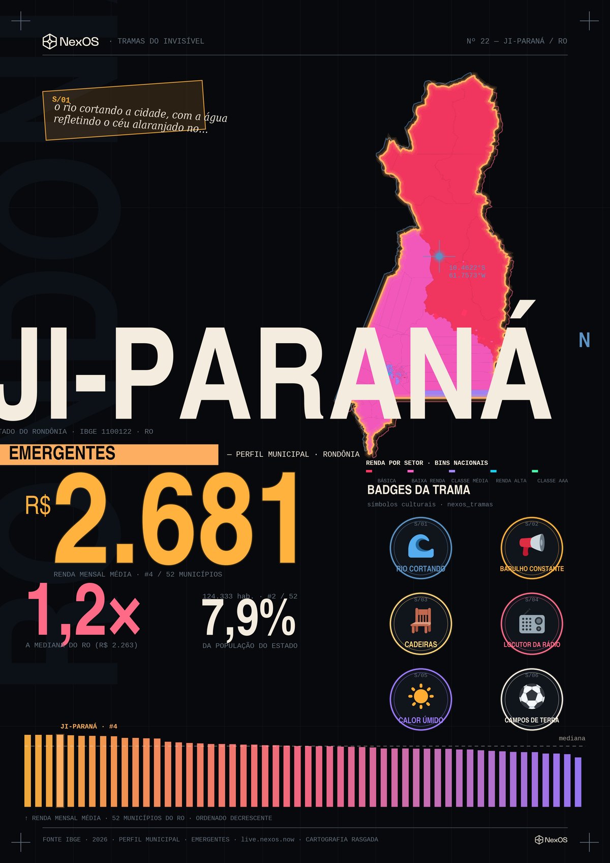 Tramas poster of Ji-Paraná, Brazil: a territorial X-ray as a poster