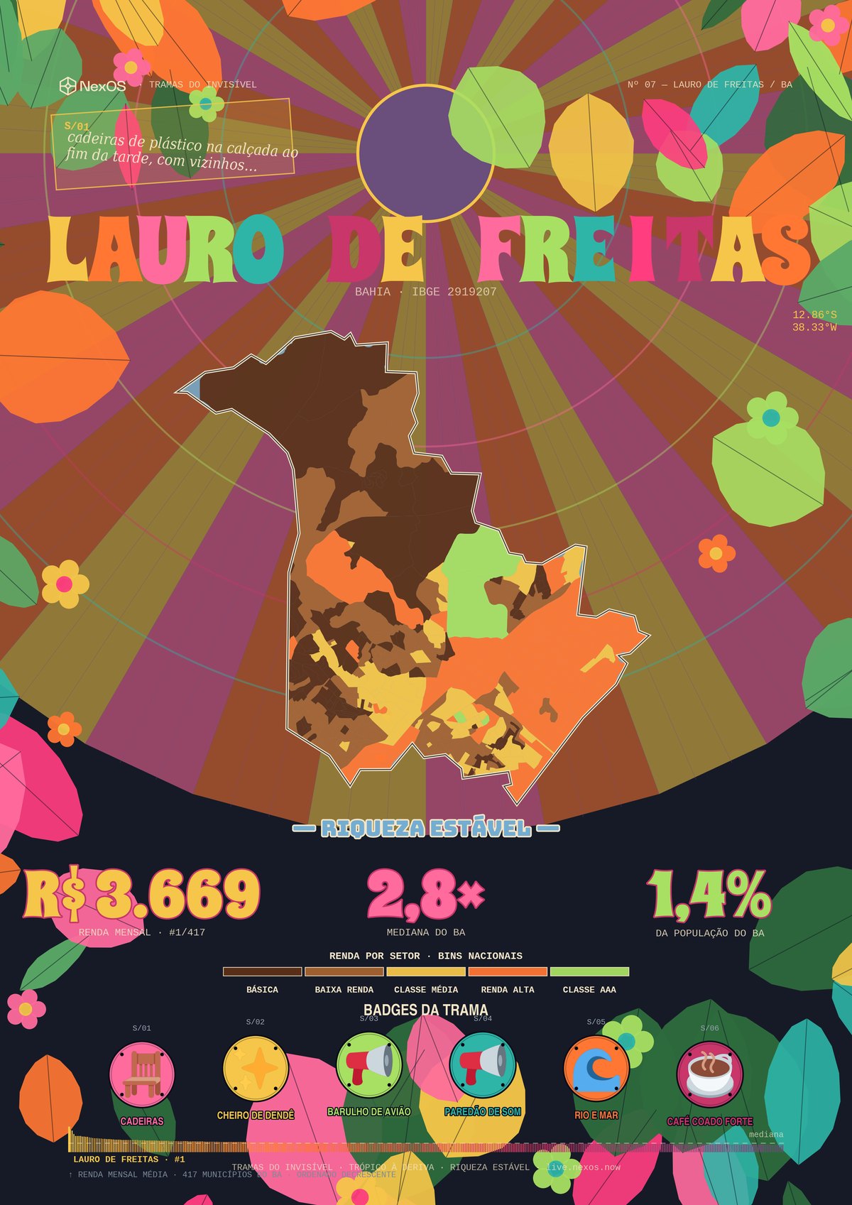 Pôster Tramas de Lauro de Freitas, BA: raio-X territorial em um cartaz