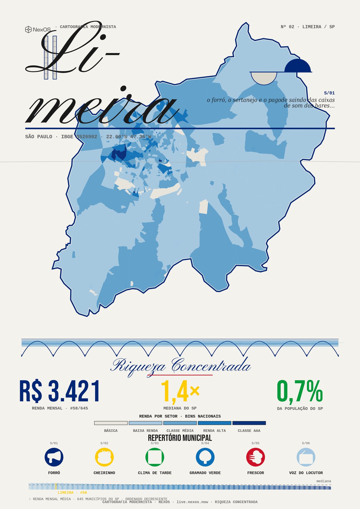 Pôster Tramas de Limeira, SP: raio-X territorial em um cartaz