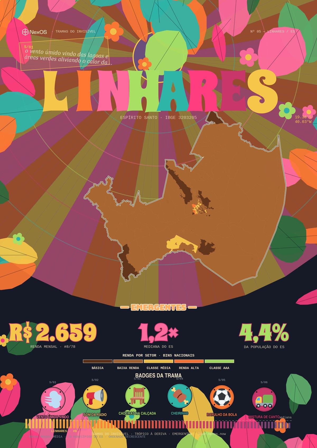 Tramas poster of Linhares, Brazil: a territorial X-ray as a poster