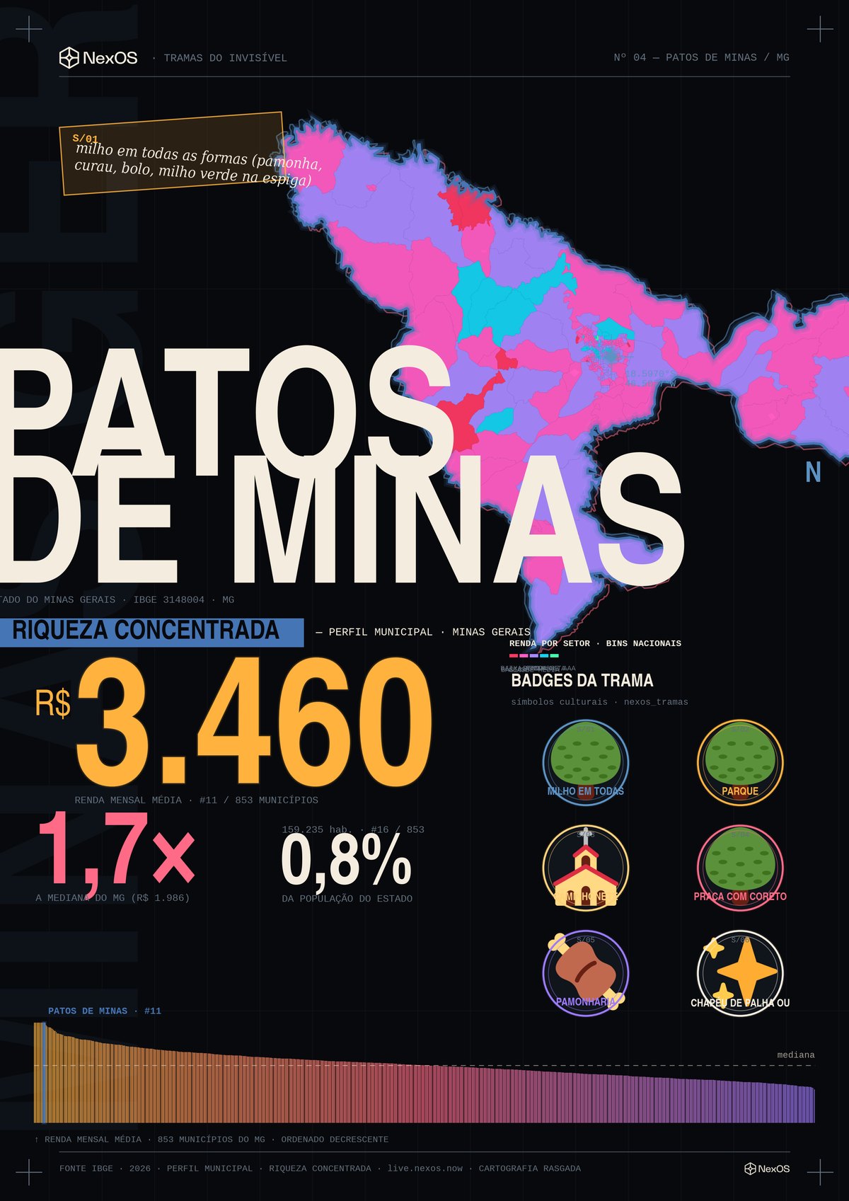 Pôster Tramas de Patos de Minas, MG — raio-X territorial em um cartaz