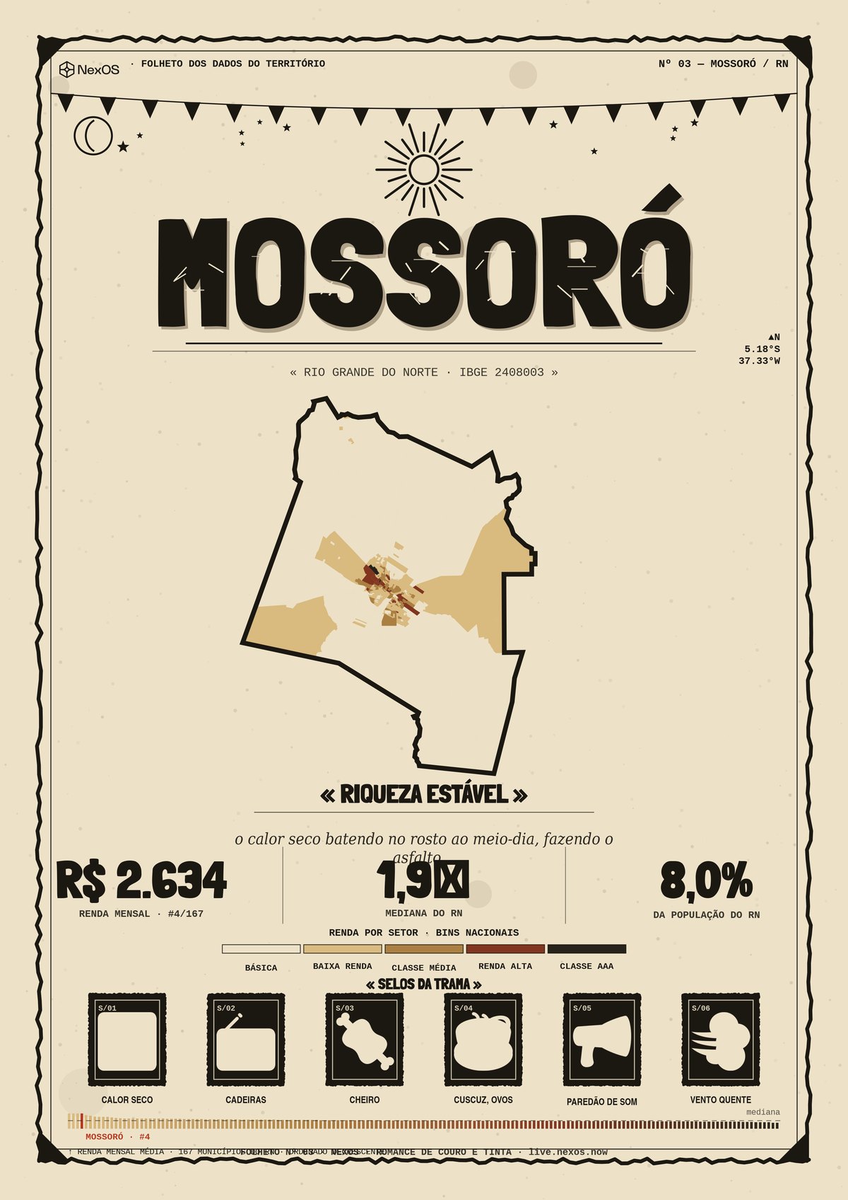 Pôster Tramas de Mossoró, RN — raio-X territorial em um cartaz