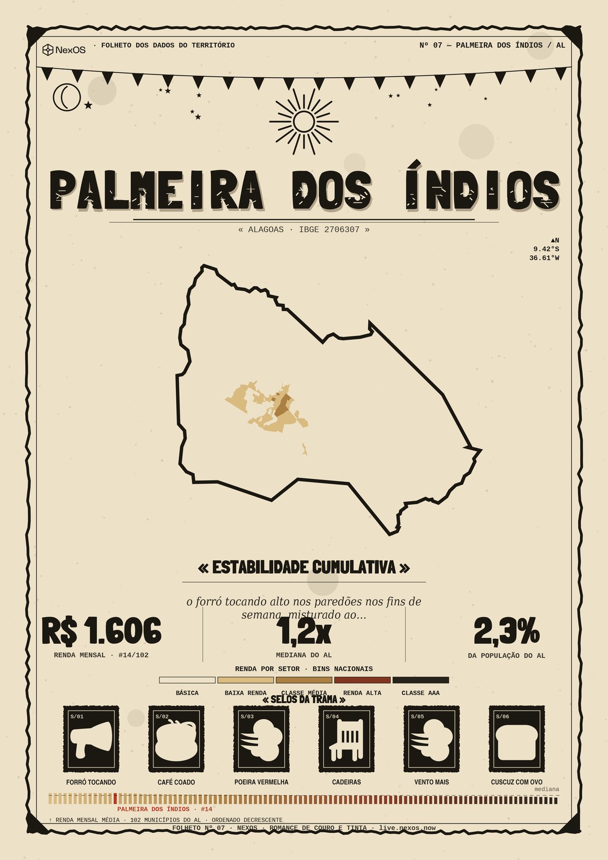 Tramas poster of Palmeira dos Índios, Brazil: a territorial X-ray as a poster