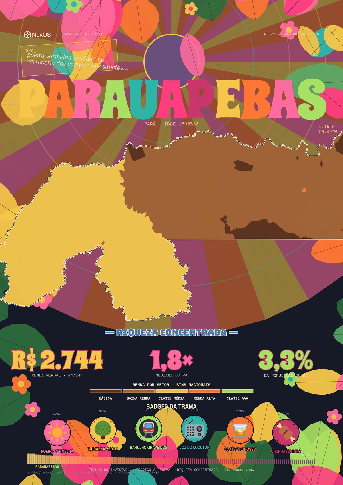 Tramas poster of Parauapebas, Brazil — territorial X-ray in tropicália style