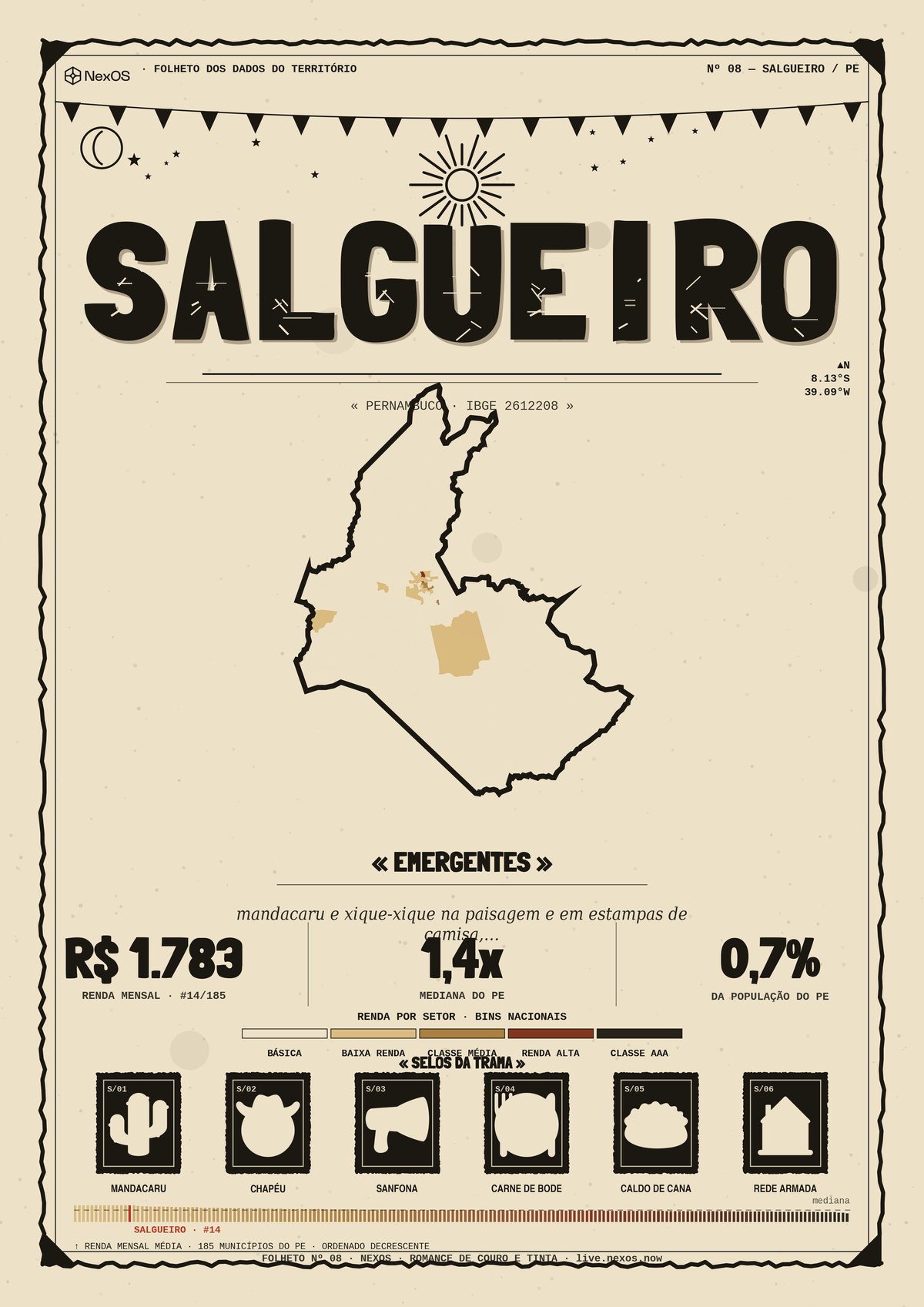 Tramas poster of Salgueiro, Brazil: a territorial X-ray as a poster