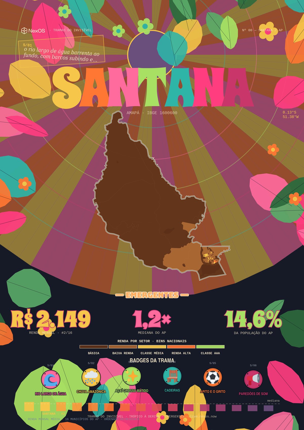 Tramas poster of Santana, Brazil: a territorial X-ray as a poster