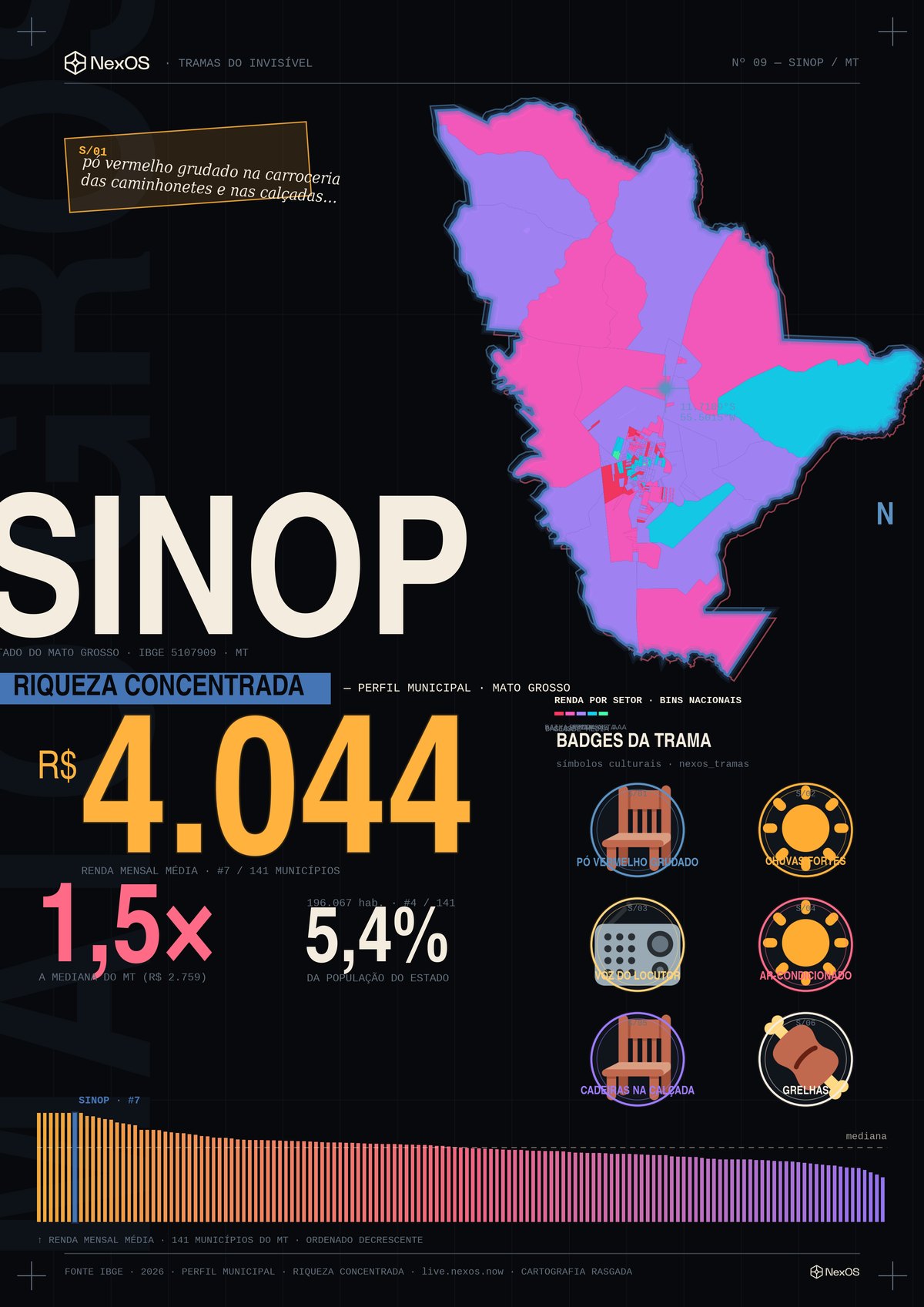 Tramas poster of Sinop, MT — a territorial X-ray on a single sheet