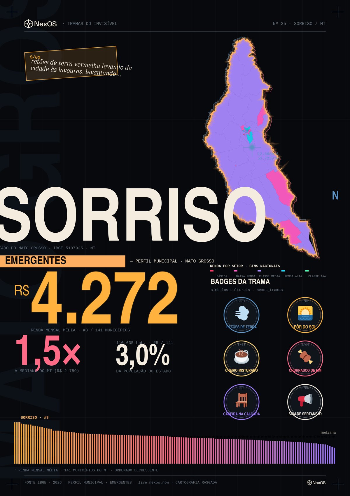Tramas poster of Sorriso, Brazil: a territorial X-ray as a poster